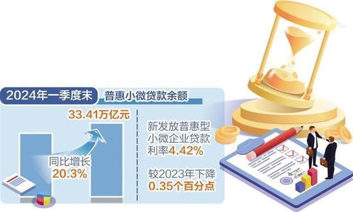 小微企業融資需求回升向好，中小企業融資環境持續優化