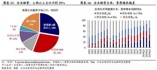 美國金融危機 起因、現狀與中小企業融資挑戰