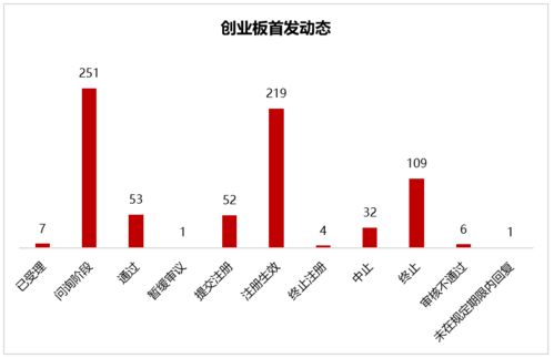 IPO過會企業新增3家，再融資受理藥石科技，中小企業融資持續推進